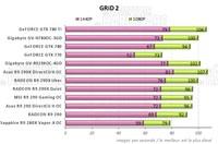 Performances GRiD 2 [cliquer pour agrandir]