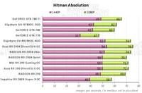 Performances Hitman Absolution [cliquer pour agrandir]