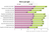 Performances Metro Last Light [cliquer pour agrandir]