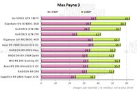 Performances Max Payne 3 [cliquer pour agrandir]