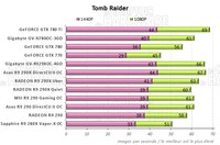 Performances Tomb Raider [cliquer pour agrandir]