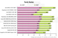 Performances Tomb Raider [cliquer pour agrandir]