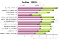Performances Total War Rome II [cliquer pour agrandir]