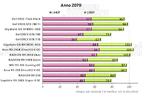 Performances Anno 2070 [cliquer pour agrandir]