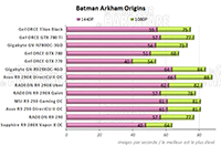 Performances Batman Arkham Origins [cliquer pour agrandir]