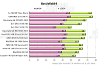 Performances Battlefield 4 [cliquer pour agrandir]