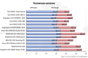 Nuisances sonores [cliquer pour agrandir]