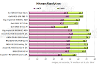 Performances Hitman Absolution [cliquer pour agrandir]