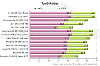 Performances Tomb Raider [cliquer pour agrandir]