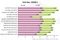 Performances Total War Rome II [cliquer pour agrandir]