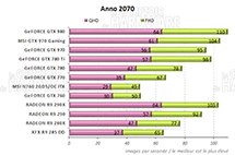 Performances Anno 2070 [cliquer pour agrandir]