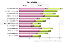 Performances Battlefield 4 [cliquer pour agrandir]