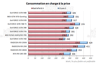 Consommation en charge [cliquer pour agrandir]