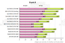 Performances Crysis 3 [cliquer pour agrandir]