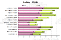 Performances Total War Rome II [cliquer pour agrandir]