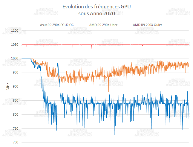 GPU-Z Asus R9 290X DirectCU II OC : ASIC