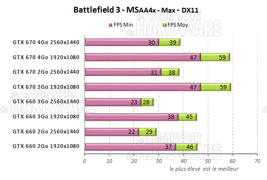 battlefield3 fps performance gtx670