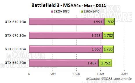 battlefield3 memoire consommation gddr5