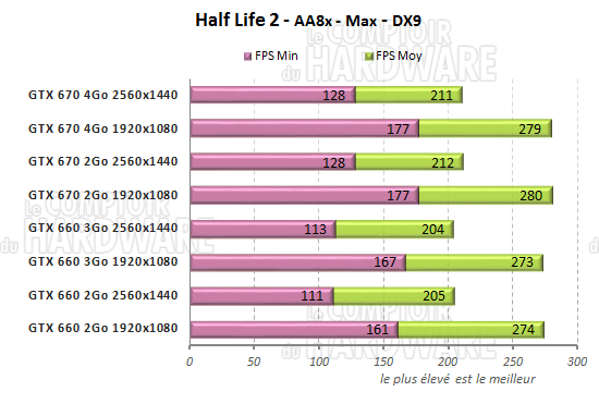 half life2 valve cite17 fps