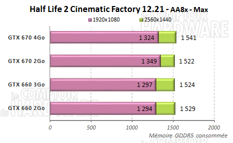 half life2 factory cinematic memoire gddr5