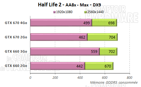 half life2 consomamtion memoire graphique jeu