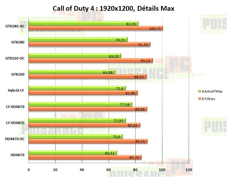 crossfire call of duty 4 puissance-pc