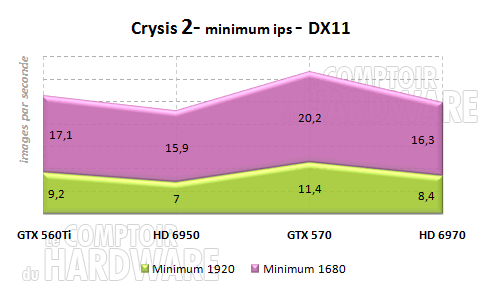 crysis2 fps mini dx11