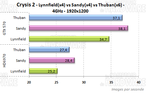 crysis2sandy lynnfield thuban