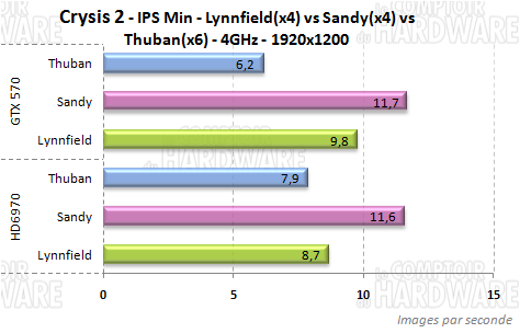 crysis2 sandy lynnfield thuban ips mini