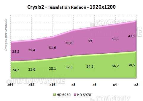 crysis2 tesselation radeon dx11