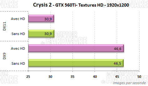 crysis2 pack textures hd gtx560