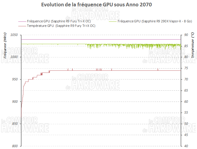 freq gpu