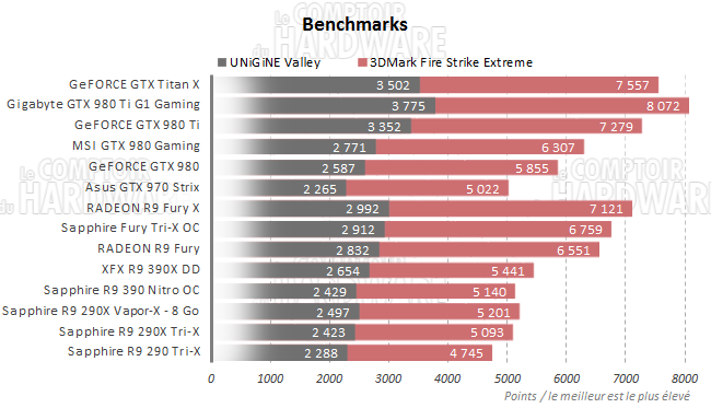 graph benchmarks