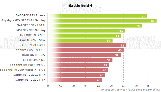 graph bf4