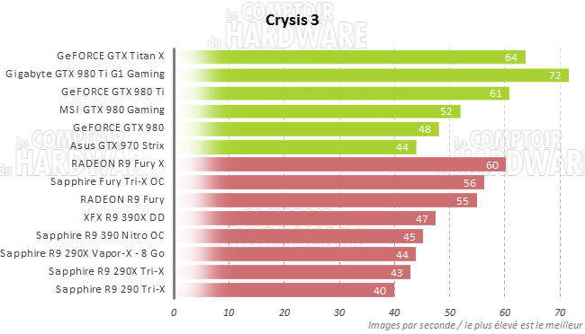 graph crysis3