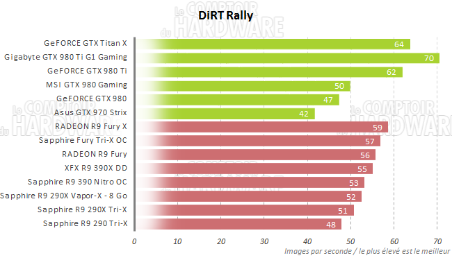 graph dirt rally