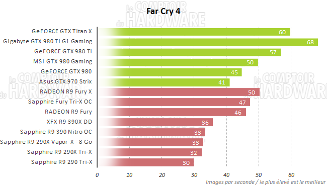 graph far cry4