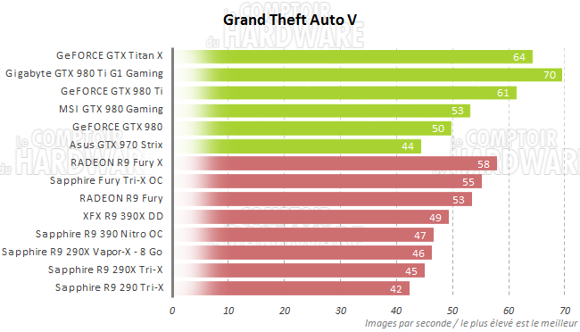 graph gta5