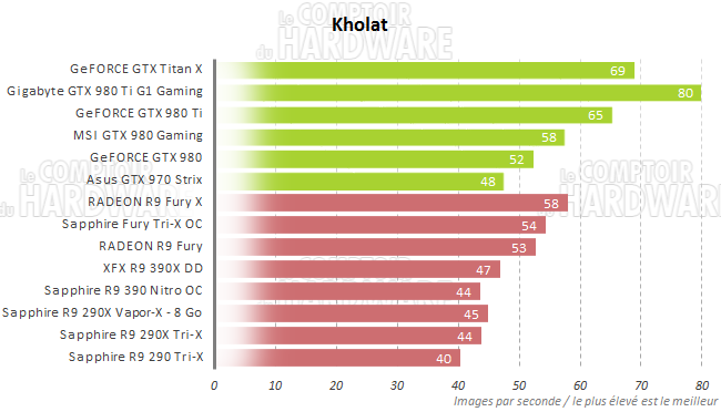 graph kholat