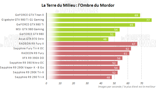 graph ombre mordor