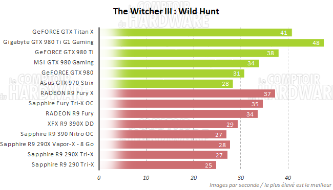 graph witcher3