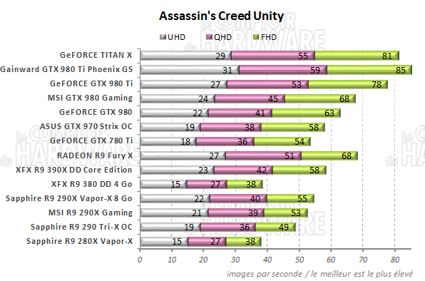 graph ac unity [cliquer pour agrandir]