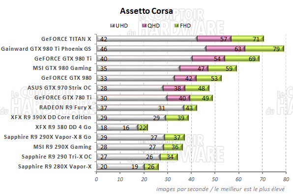 graph assetto corsa t [cliquer pour agrandir]