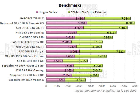 graph benchmarks