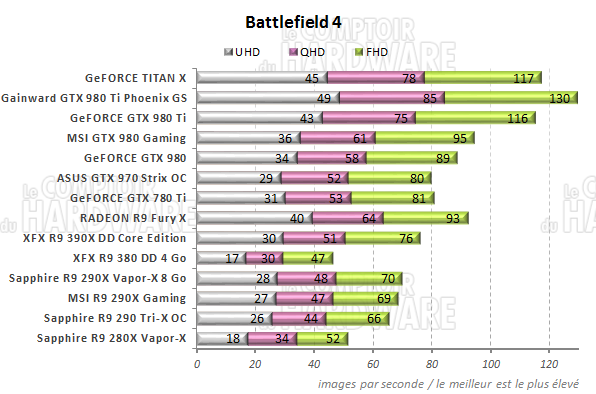 graph bf4