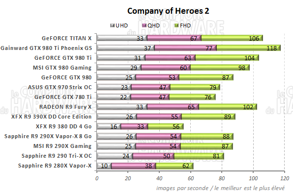 graph coh2