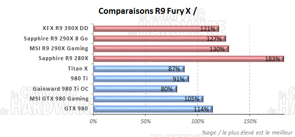 graph comparaisons t [cliquer pour agrandir]