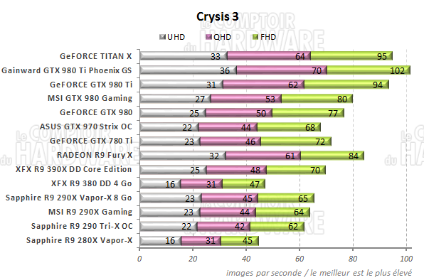 graph crysis3