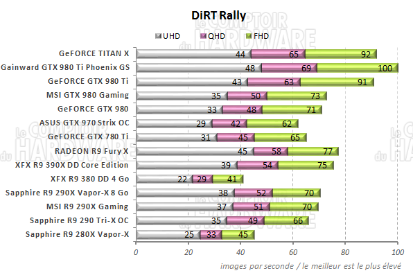 graph dirt rally