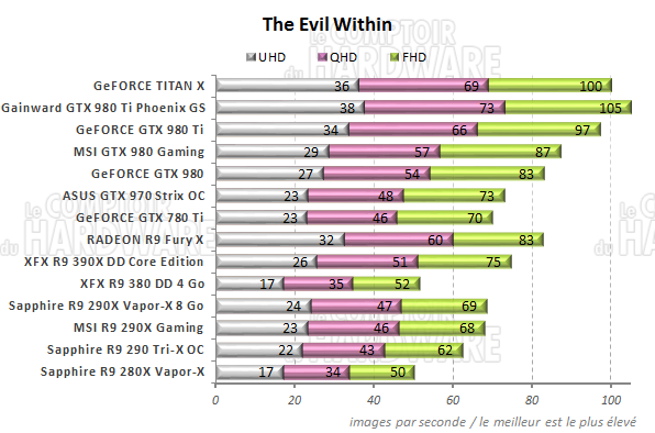 graph evil within